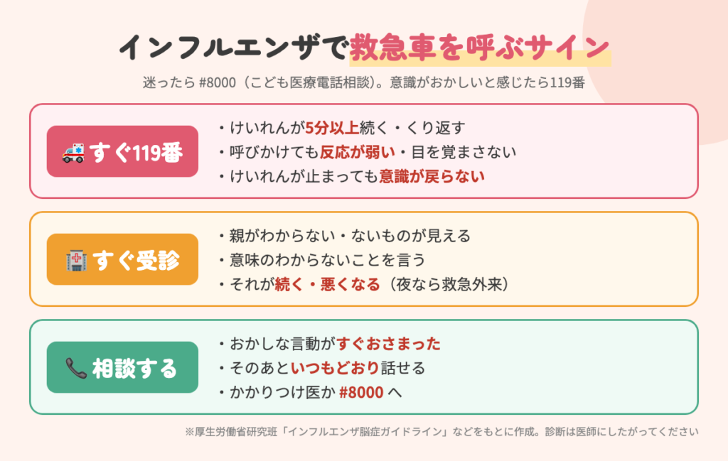 インフルエンザで救急車を呼ぶ・すぐ受診する・相談するサインの目安。けいれんが5分以上や呼びかけに反応しないときは119番、おかしな言動が続くときはすぐ受診、短時間でおさまったときは#8000などに相談